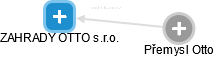 ZAHRADY OTTO s.r.o. - obrázek vizuálního zobrazení vztahů obchodního rejstříku