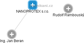 NANOPROTEX s.r.o. - obrázek vizuálního zobrazení vztahů obchodního rejstříku