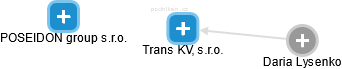 Trans KV, s.r.o. - obrázek vizuálního zobrazení vztahů obchodního rejstříku