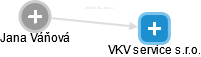 VKV service s.r.o. - obrázek vizuálního zobrazení vztahů obchodního rejstříku