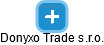 Donyxo Trade s.r.o. - obrázek vizuálního zobrazení vztahů obchodního rejstříku