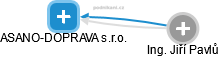 ASANO-DOPRAVA s.r.o. - obrázek vizuálního zobrazení vztahů obchodního rejstříku