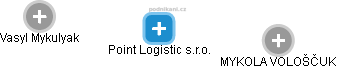 Point Logistic s.r.o. - obrázek vizuálního zobrazení vztahů obchodního rejstříku