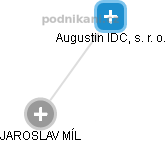 Augustin IDC, s. r. o. - obrázek vizuálního zobrazení vztahů obchodního rejstříku