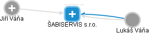 ŠABISERVIS s.r.o. - obrázek vizuálního zobrazení vztahů obchodního rejstříku