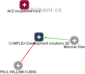 COMPLEX Development solutions SE - obrázek vizuálního zobrazení vztahů obchodního rejstříku