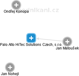 Palo Alto HiTec Solutions Czech, s.r.o. - obrázek vizuálního zobrazení vztahů obchodního rejstříku