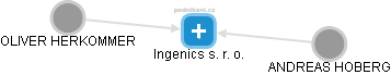 Ingenics s. r. o. - obrázek vizuálního zobrazení vztahů obchodního rejstříku