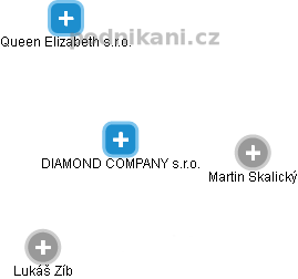 DIAMOND COMPANY s.r.o. - obrázek vizuálního zobrazení vztahů obchodního rejstříku