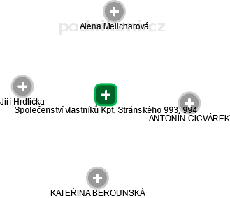 Společenství vlastníků Kpt. Stránského 993, 994 - obrázek vizuálního zobrazení vztahů obchodního rejstříku