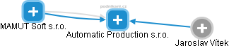 Automatic Production s.r.o. - obrázek vizuálního zobrazení vztahů obchodního rejstříku