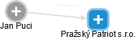 Pražský Patriot s.r.o. - obrázek vizuálního zobrazení vztahů obchodního rejstříku