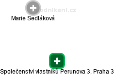 Společenství vlastníků Perunova 3, Praha 3 - obrázek vizuálního zobrazení vztahů obchodního rejstříku