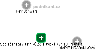 Společenství vlastníků Zdislavická 724/10, Praha 4 - obrázek vizuálního zobrazení vztahů obchodního rejstříku