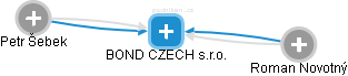 BOND CZECH s.r.o. - obrázek vizuálního zobrazení vztahů obchodního rejstříku