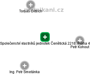Společenství vlastníků jednotek Čenětická 2218, Praha 4 - obrázek vizuálního zobrazení vztahů obchodního rejstříku