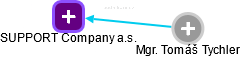 SUPPORT Company a.s. - obrázek vizuálního zobrazení vztahů obchodního rejstříku