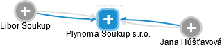 Plynoma Soukup s.r.o. - obrázek vizuálního zobrazení vztahů obchodního rejstříku