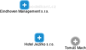 Hotel Jezírko s.r.o. - obrázek vizuálního zobrazení vztahů obchodního rejstříku