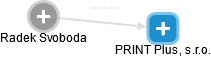 PRINT Plus, s.r.o. - obrázek vizuálního zobrazení vztahů obchodního rejstříku