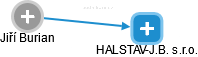 HALSTAV-J.B. s.r.o. - obrázek vizuálního zobrazení vztahů obchodního rejstříku
