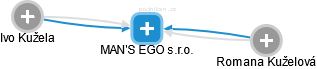 MAN'S EGO s.r.o. - obrázek vizuálního zobrazení vztahů obchodního rejstříku