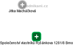 Společenství vlastníků Ryšánkova 1281/8 Brno - obrázek vizuálního zobrazení vztahů obchodního rejstříku