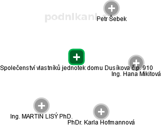 Společenství vlastníků jednotek domu Dusíkova č.p. 910 - obrázek vizuálního zobrazení vztahů obchodního rejstříku