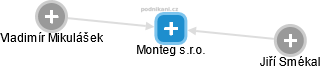 Monteg s.r.o. - obrázek vizuálního zobrazení vztahů obchodního rejstříku