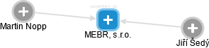 MEBR, s.r.o. - obrázek vizuálního zobrazení vztahů obchodního rejstříku