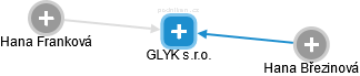 GLYK s.r.o. - obrázek vizuálního zobrazení vztahů obchodního rejstříku