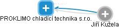 PROKLIMO chladící technika s.r.o. - obrázek vizuálního zobrazení vztahů obchodního rejstříku