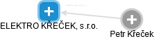 ELEKTRO KŘEČEK, s.r.o. - obrázek vizuálního zobrazení vztahů obchodního rejstříku