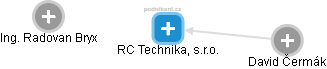 RC Technika, s.r.o. - obrázek vizuálního zobrazení vztahů obchodního rejstříku