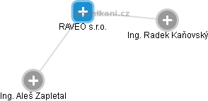 RAVEO s.r.o. - obrázek vizuálního zobrazení vztahů obchodního rejstříku