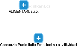 Consorzio Punto Italia Emozioni s.r.o. v likvidaci - obrázek vizuálního zobrazení vztahů obchodního rejstříku