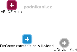 DeGrave consalt s.r.o. v likvidaci - obrázek vizuálního zobrazení vztahů obchodního rejstříku