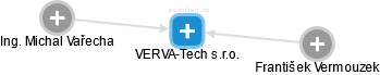 VERVA-Tech s.r.o. - obrázek vizuálního zobrazení vztahů obchodního rejstříku