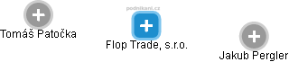 Flop Trade, s.r.o. - obrázek vizuálního zobrazení vztahů obchodního rejstříku