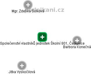 Společenství vlastníků jednotek Školní 801, Čejkovice - obrázek vizuálního zobrazení vztahů obchodního rejstříku