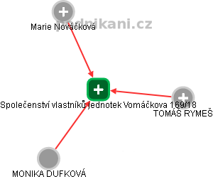 Společenství vlastníků jednotek Vomáčkova 169/18 - obrázek vizuálního zobrazení vztahů obchodního rejstříku