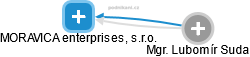 MORAVICA enterprises, s.r.o. - obrázek vizuálního zobrazení vztahů obchodního rejstříku