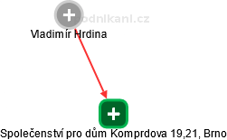 Společenství pro dům Komprdova 19,21, Brno - obrázek vizuálního zobrazení vztahů obchodního rejstříku