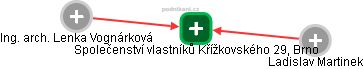Společenství vlastníků Křížkovského 29, Brno - obrázek vizuálního zobrazení vztahů obchodního rejstříku