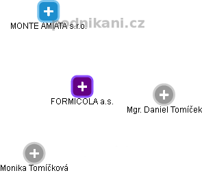 FORMICOLA a.s. - obrázek vizuálního zobrazení vztahů obchodního rejstříku