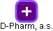 D-Pharm, a.s. - obrázek vizuálního zobrazení vztahů obchodního rejstříku