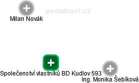 Společenství vlastníků BD Kudlov 593 - obrázek vizuálního zobrazení vztahů obchodního rejstříku