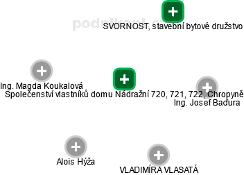 Společenství vlastníků domu Nádražní 720, 721, 722, Chropyně - obrázek vizuálního zobrazení vztahů obchodního rejstříku