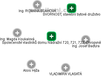 Společenství vlastníků domu Nádražní 720, 721, 722, Chropyně - obrázek vizuálního zobrazení vztahů obchodního rejstříku