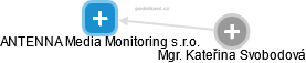 ANTENNA Media Monitoring s.r.o. - obrázek vizuálního zobrazení vztahů obchodního rejstříku